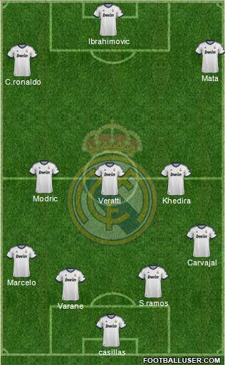 Real Madrid C.F. Formation 2013