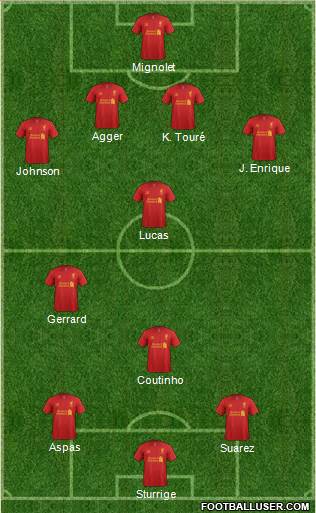 Liverpool Formation 2013