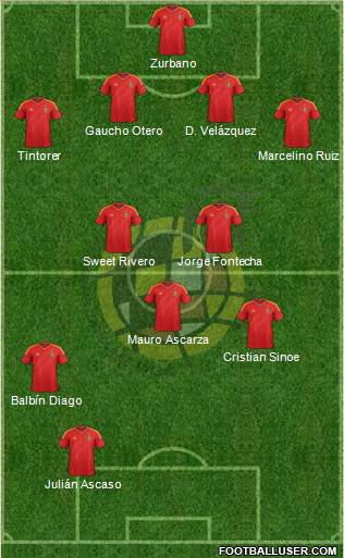 Spain Formation 2013