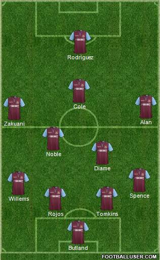 West Ham United Formation 2013
