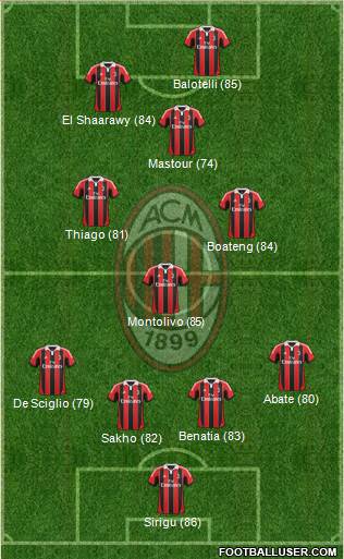 A.C. Milan Formation 2013