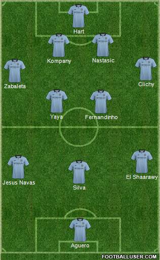 Manchester City Formation 2013