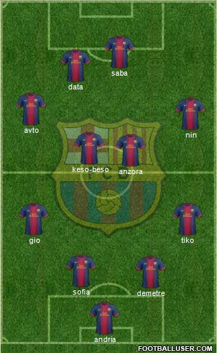 F.C. Barcelona Formation 2013