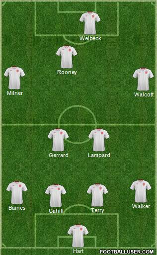 England Formation 2013