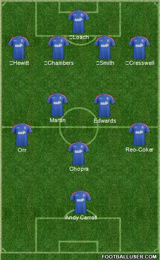 Ipswich Town Formation 2013