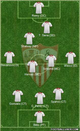 Sevilla F.C., S.A.D. Formation 2013