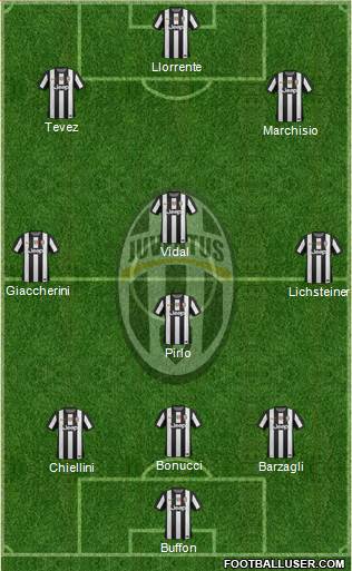 Juventus Formation 2013