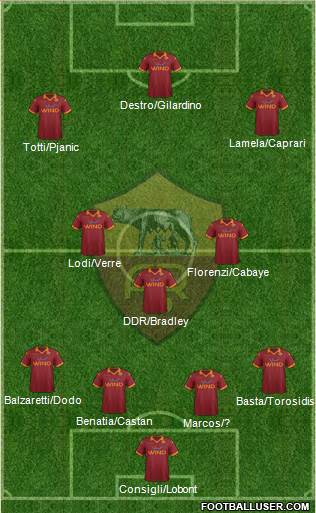 AS Roma Formation 2013