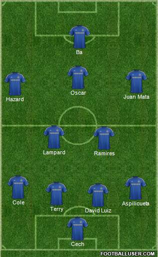 Chelsea Formation 2013