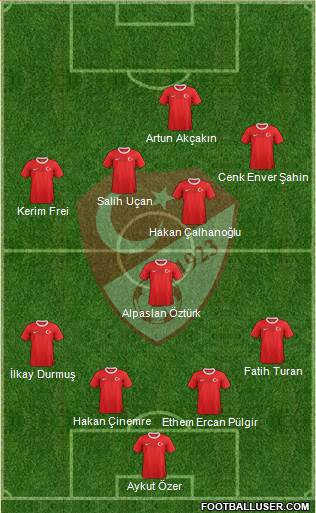 Turkey Formation 2013