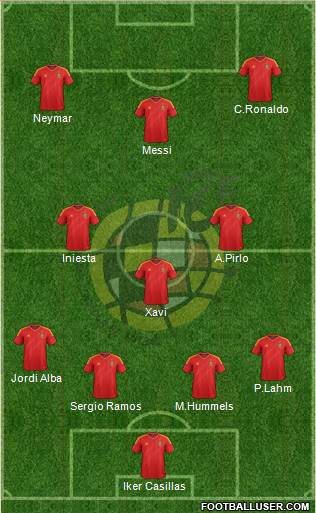 Spain Formation 2013