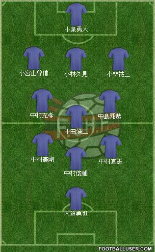 Albania Formation 2013