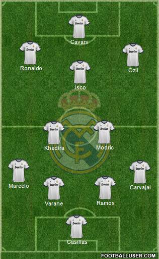 Real Madrid C.F. Formation 2013