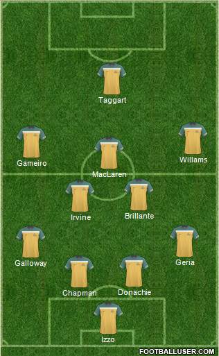 Australia Formation 2013