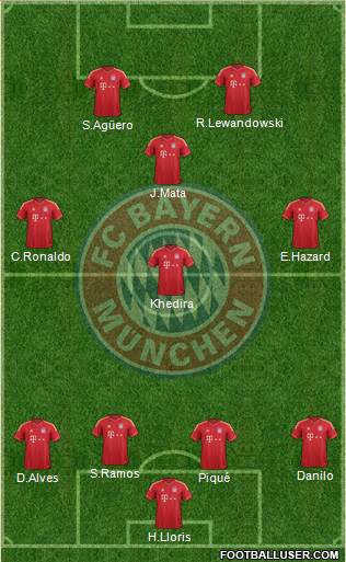 FC Bayern München Formation 2013