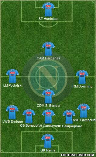 Napoli Formation 2013