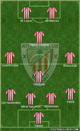 Athletic Club Formation 2013