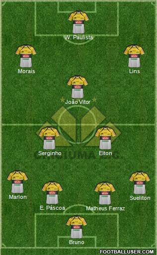 Criciúma EC football formation