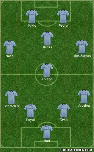 Manchester City Formation 2013