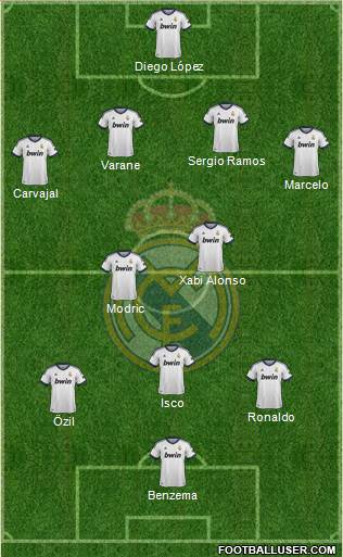 Real Madrid C.F. Formation 2013