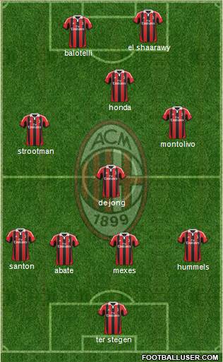 A.C. Milan Formation 2013