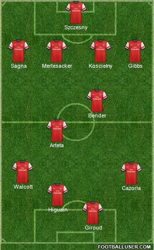 Arsenal Formation 2013