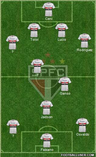 São Paulo FC Formation 2013
