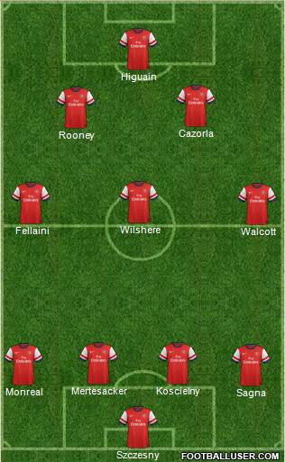 Arsenal Formation 2013