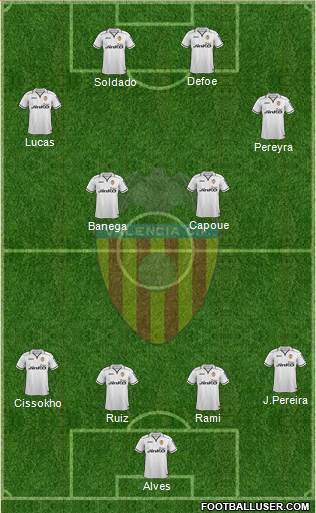 Valencia C.F., S.A.D. Formation 2013