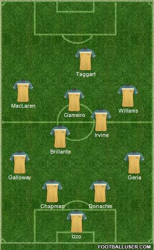 Australia Formation 2013