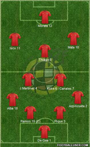Spain Formation 2013