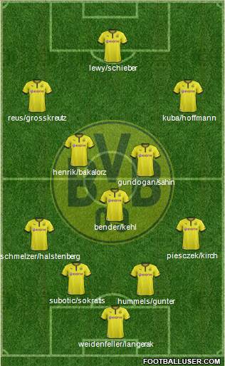 Borussia Dortmund Formation 2013
