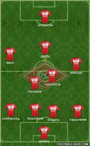 Spartak Moscow Formation 2013