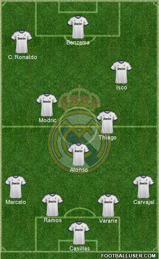 Real Madrid C.F. Formation 2013