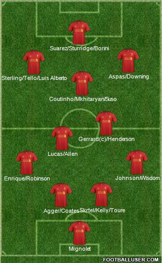 Liverpool Formation 2013