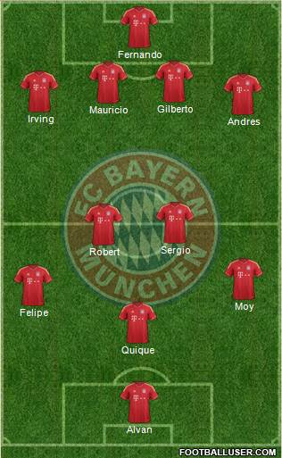 FC Bayern München Formation 2013