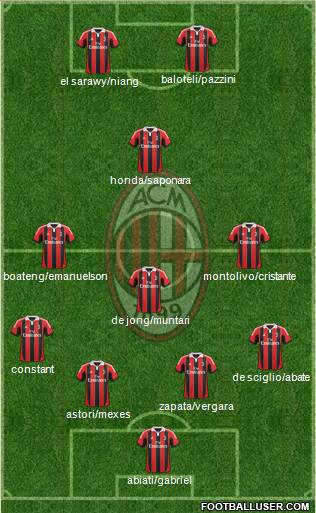 A.C. Milan Formation 2013