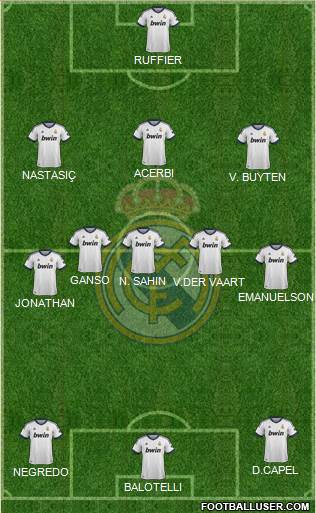Real Madrid C.F. Formation 2013