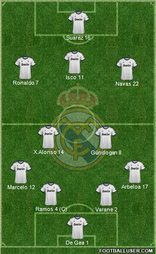 Real Madrid C.F. Formation 2013