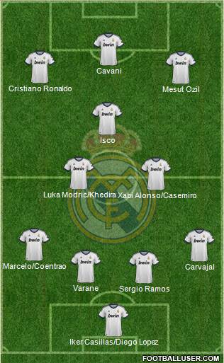 Real Madrid C.F. Formation 2013