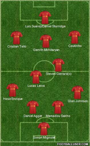 Liverpool Formation 2013