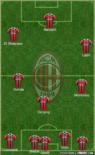 A.C. Milan Formation 2013