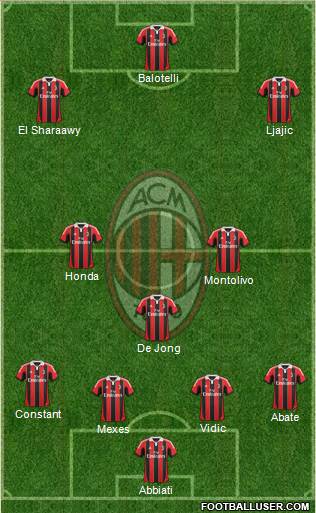 A.C. Milan Formation 2013