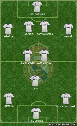 Real Madrid C.F. Formation 2013