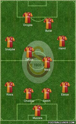 Galatasaray SK Formation 2013
