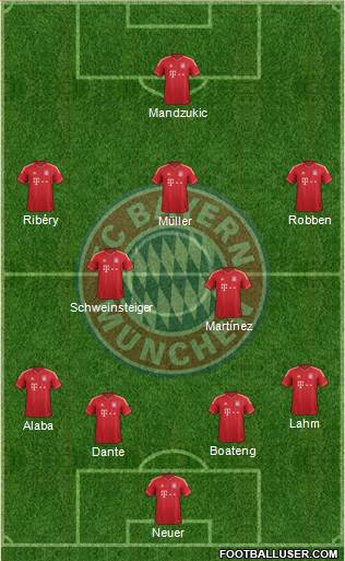 FC Bayern München Formation 2013