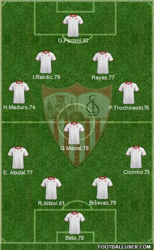 Sevilla F.C., S.A.D. Formation 2013