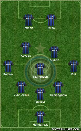 F.C. Internazionale Formation 2013