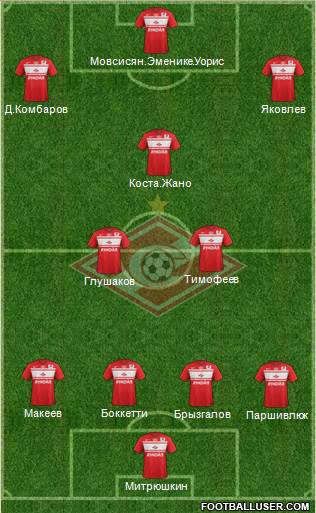 Spartak Moscow Formation 2013