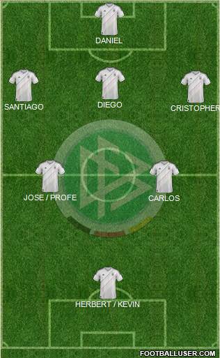 Germany Formation 2013